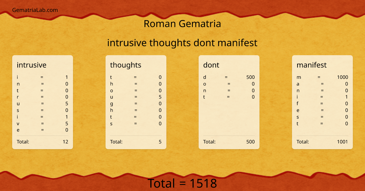 intrusive thoughts dont manifest in roman Gematria